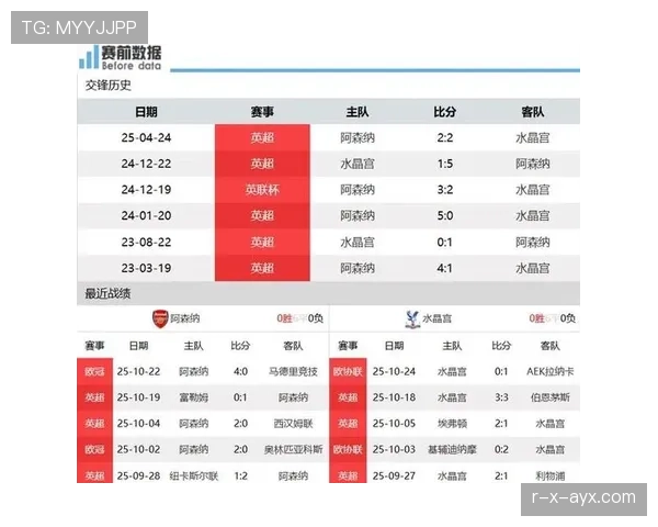 阿森纳防线稳定性面临考验,对联赛争冠格局影响逐步反映