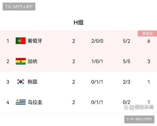 比利时G组进攻表现：末轮五球改变小组排名